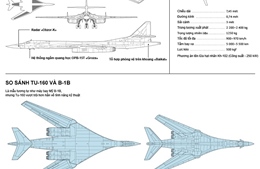 Chi tiết về máy bay ném bom chiến lược Tu-160